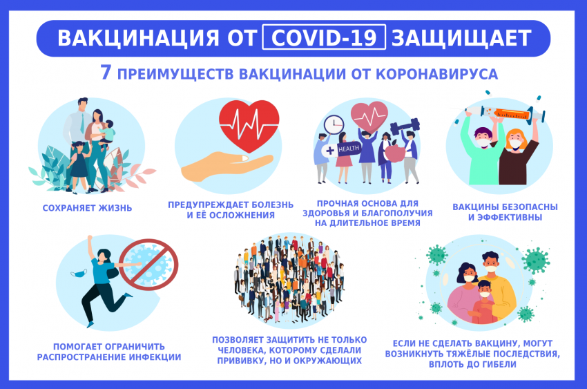 Вакцинация от COVID-19 защищает